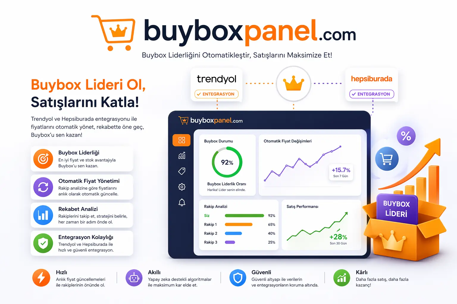 Buybox Panel Dashboard